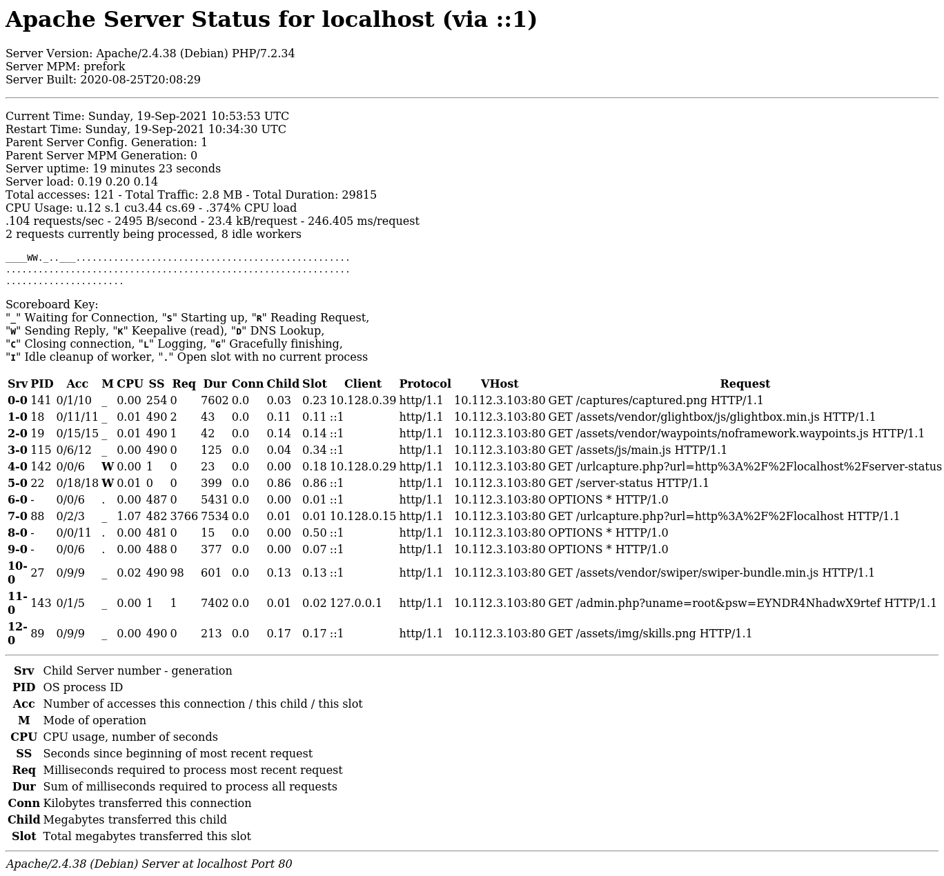 Server-status